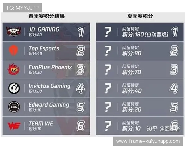 世界杯四皇若在淘汰赛中各自爆发，会否让世界看到四条剧情线？